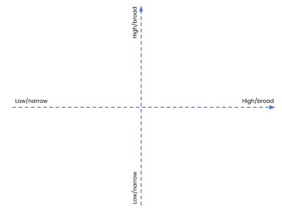 Blank set of axes for a positioning matrix