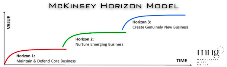 mckinsey strategic planning process