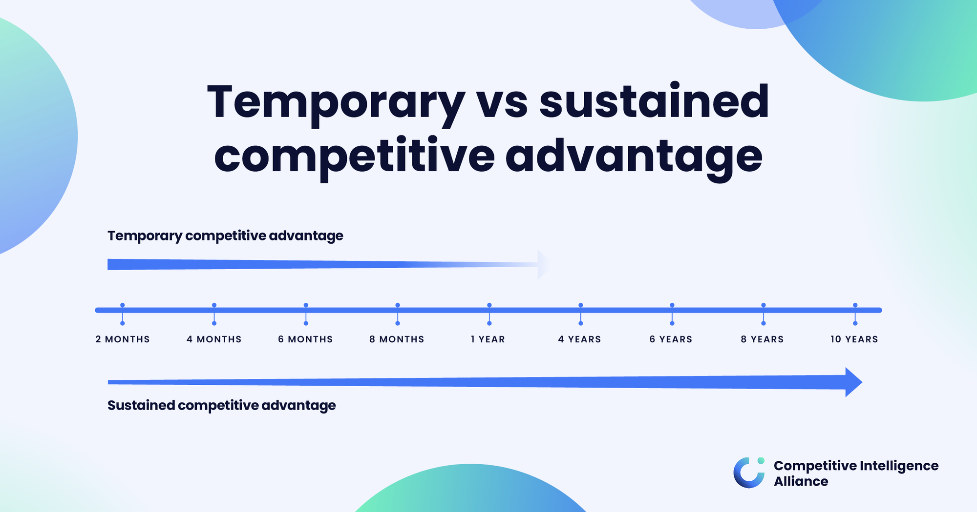 Temporary competitive advantages explained (with examples and sources)