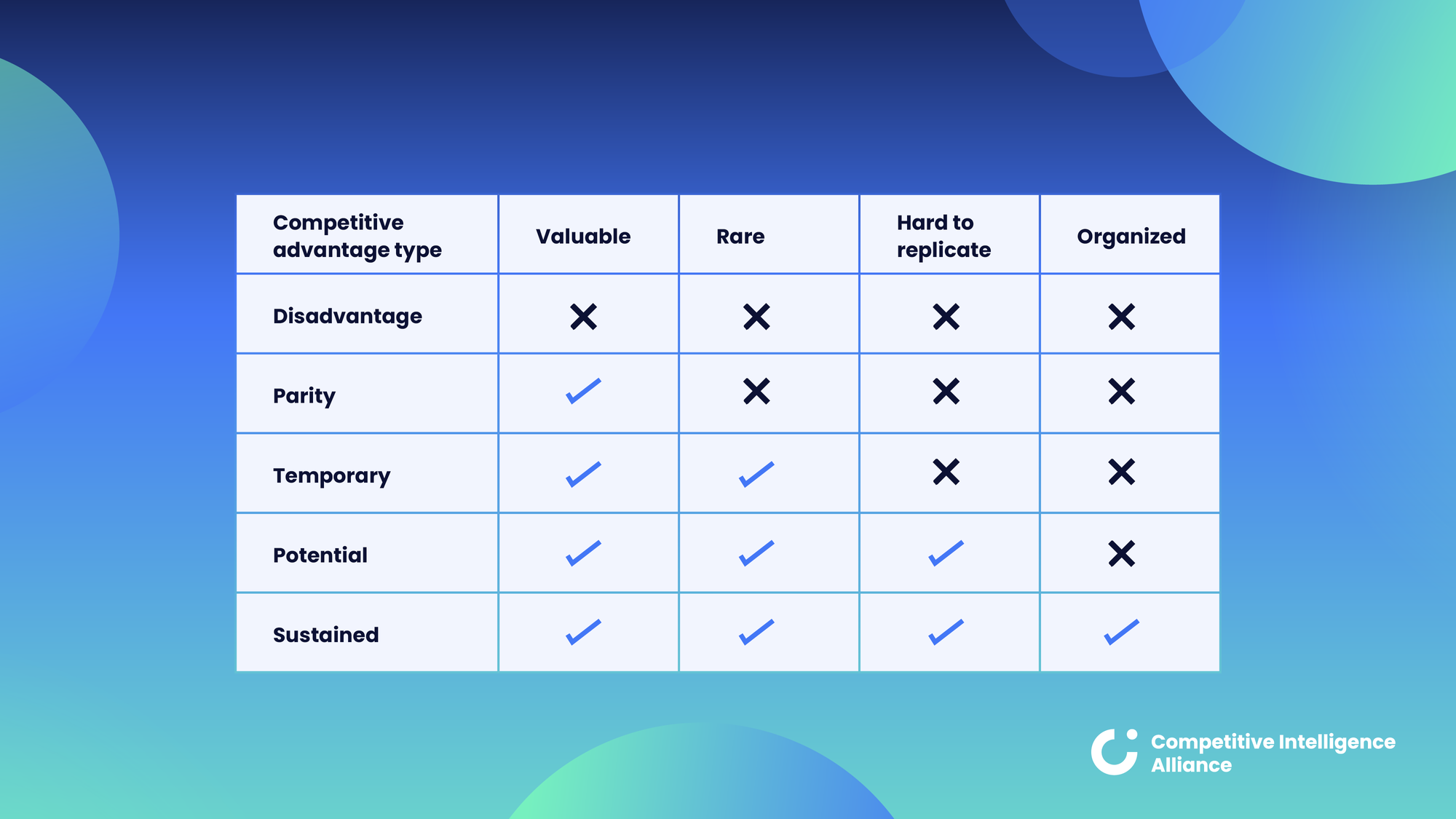 7 surprising alternatives to SWOT analysis