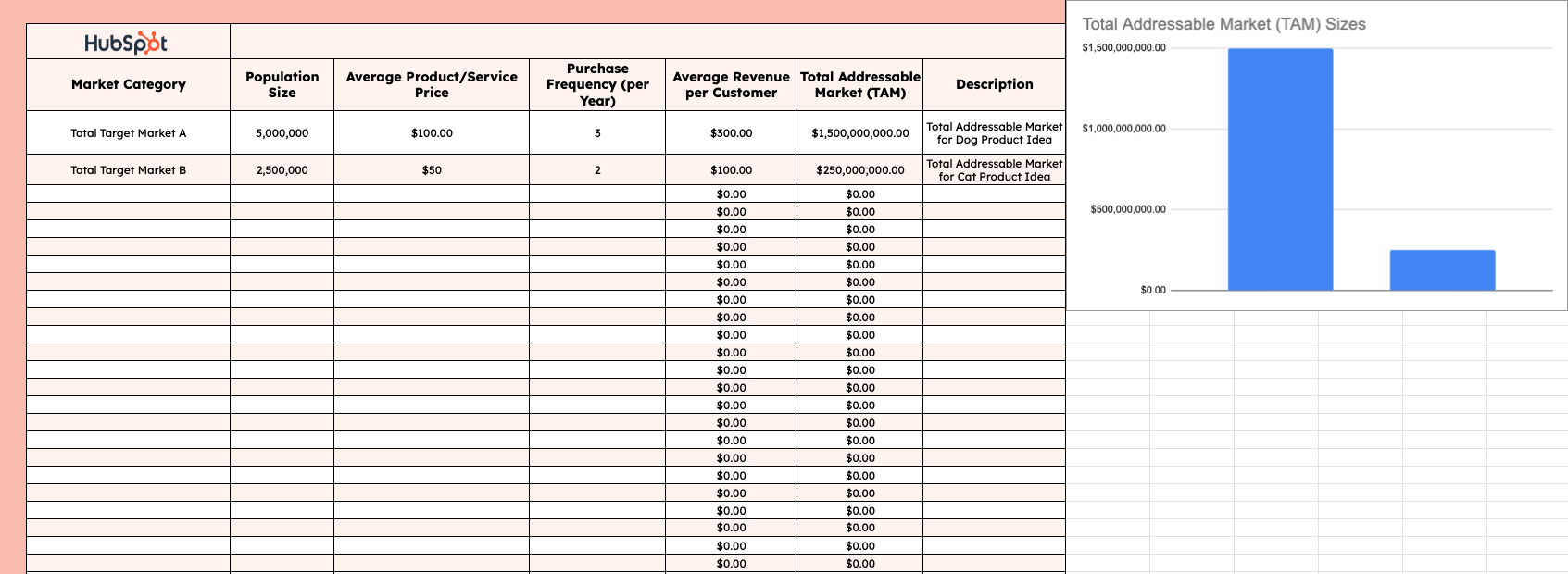 HubSpot's Market Size Calculator