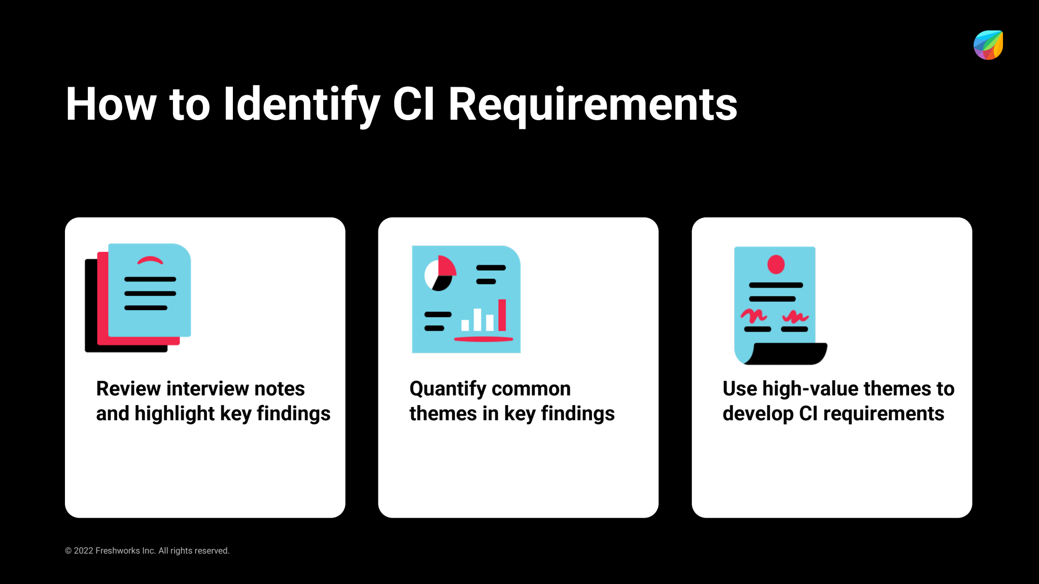 A slide titled “How to Identify CI Requirements” displaying three steps with icons: “Review interview notes and highlight key findings,” “Quantify common themes in key findings,” and “Use high-value themes to develop CI requirements.”
