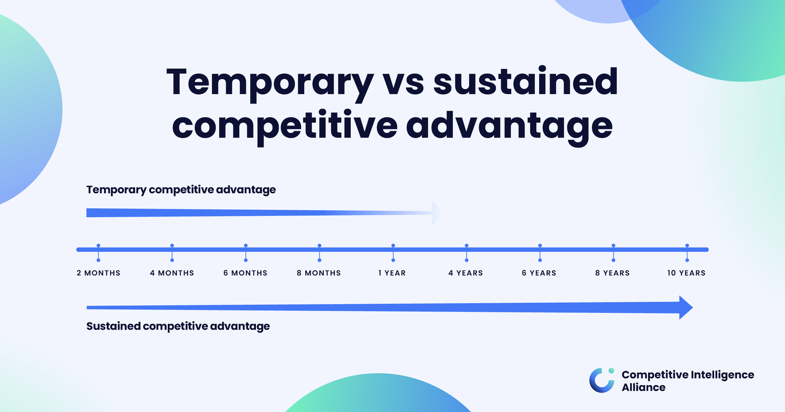 Temporary Competitive Advantage Explained (with Examples)