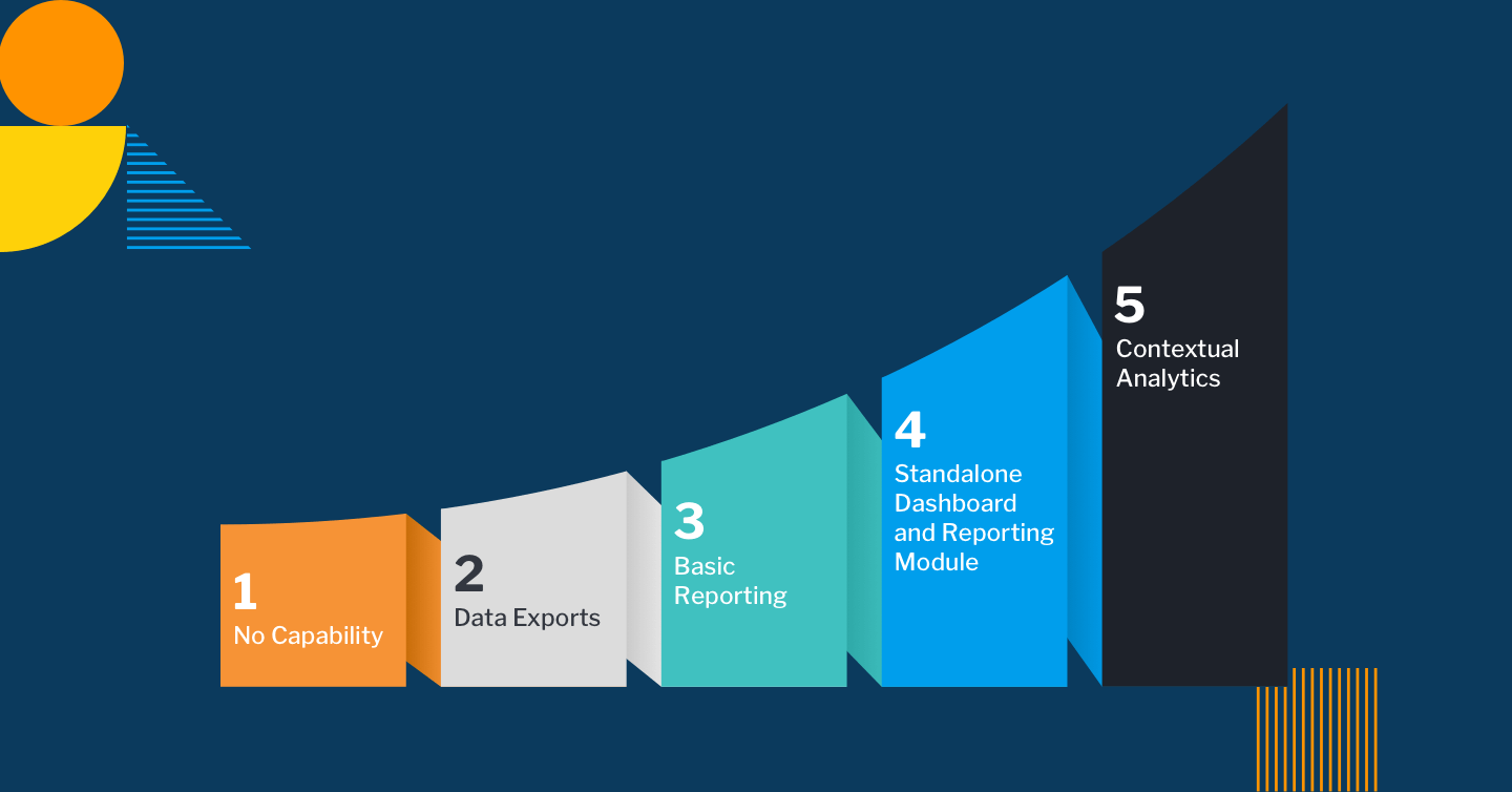 How product managers can scale the embedded analytics maturity curve